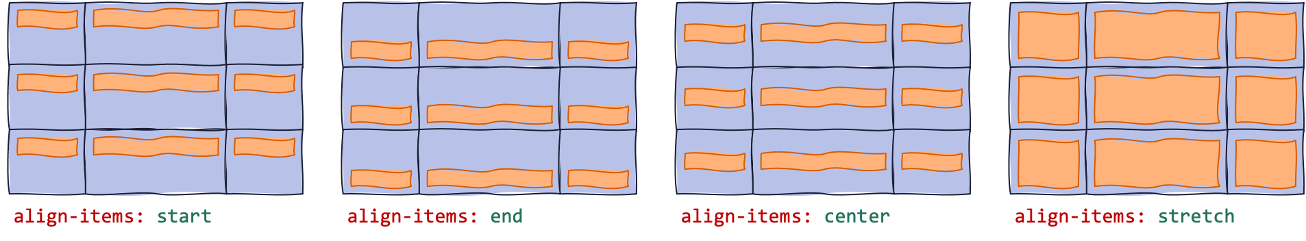 Different possible values for align-items: start, end, center, stretch