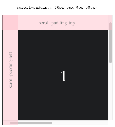 Illustration of scroll-padding