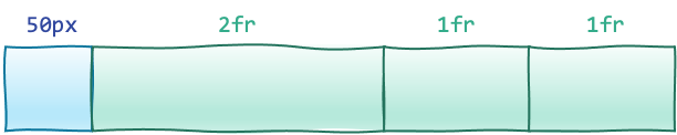 Illustration of the fr unit. 2fr will be twice as large as 1fr.