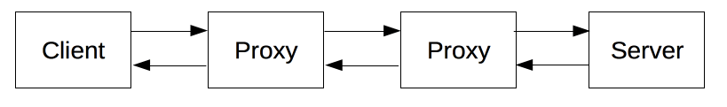 Components of HTTP-based systems