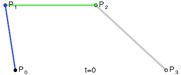 Illustration of a Cubic Bézier curve and its control points P_1 and P_2