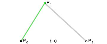 Illustration of a Cubic Bézier curve and its control point P_1