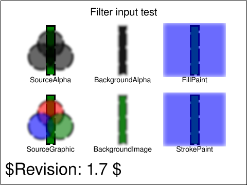 Illustration of different in values. The image consists a group of 3 RGB circles on top of a vertical rectangle. The blur filter effect is applied on the group of RGB circles.